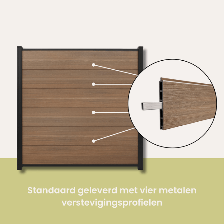Set Premium Composiet Schutting Teak - inclusief tuinpalen - composiet