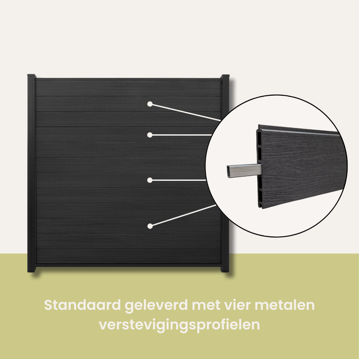 Set Premium Composiet Schutting Zwart - inclusief tuinpalen - composiet